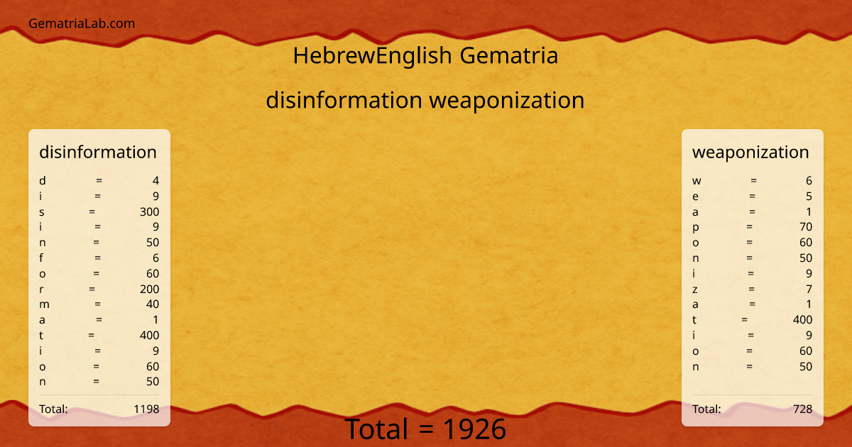 disinformation weaponization in hebrewEnglish Gematria